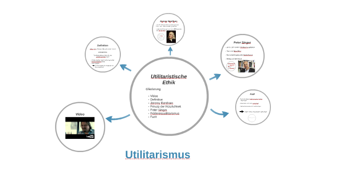 Utilitarismus By Lea Czulkies On Prezi