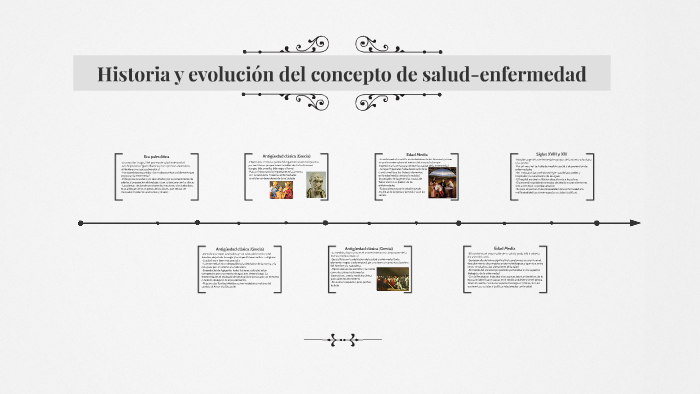 Historia Y Evolución Del Concepto De Salud Enfermedad By Esquius Karina Soledad On Prezi 6105