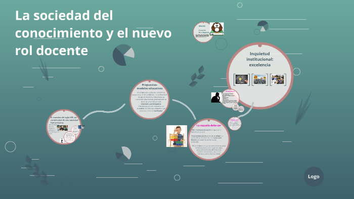 La sociedad del conocimiento y el nuevo rol docente by conny figueroa