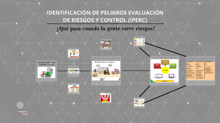 IDENTIFICACION DE PELIGROS EVALUACION Y CONTROL DE RIESGOS by DIEGO ...