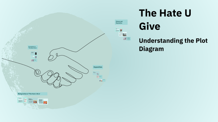 The Hate U Give by Elaine Glover-Rodriguez on Prezi