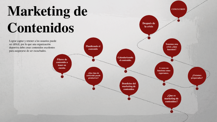 Actividad 4 - Marketing Deportivo by Rodrigo Haag on Prezi