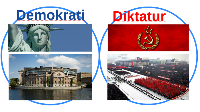 Direkt Demokrati Vs Representativ Demokrati