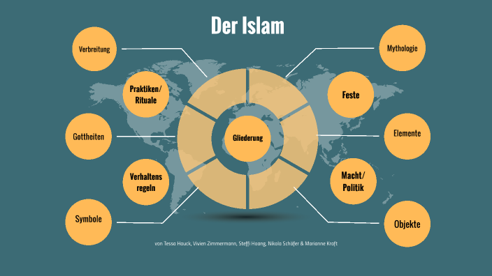 Der Islam by Marianne Kraft on Prezi
