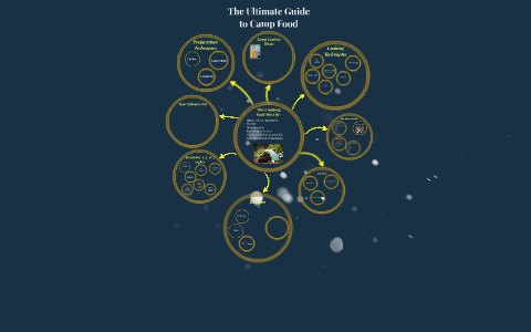 The Ultimate Guide by Monica Robbins on Prezi