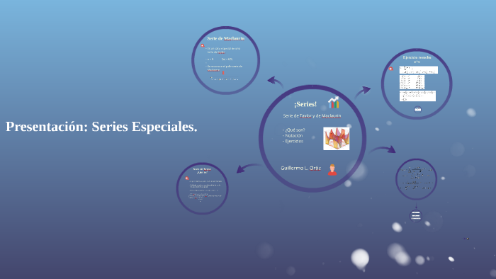 Serie de Taylor y su historia by Guillermo Ortiz on Prezi