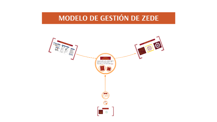 MODELO DE GESTIÓN DE ZEDE by Caroline Albuja on Prezi
