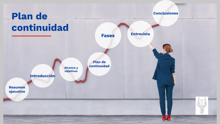 Plan de continuidad by Andrea Lopez on Prezi
