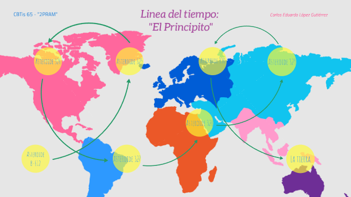 Linea del Tiempo: El Principito by Carlos López on Prezi