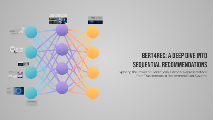 BERT4Rec: A Deep Dive into Sequential Recommendations by Iheb harhouri ...