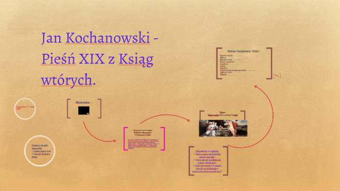 Jan Kochanowski - Pieśń XIX z Ksiąg wtórych. by Klaudia Niedźwiedź on Prezi