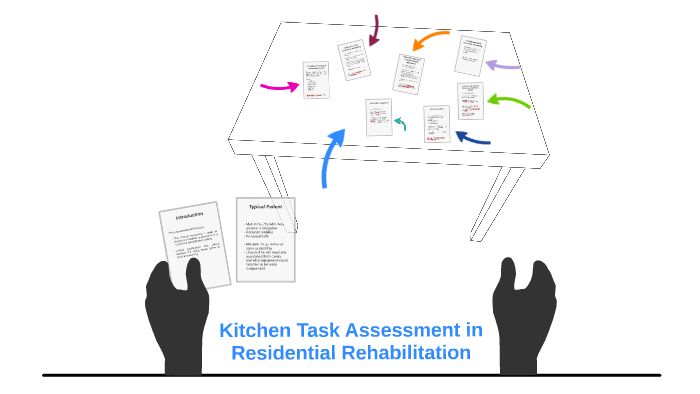 Kitchen Task Assessment In Residential Rehabilitation By Ellen Ramsay   Dcjreeuvzqkmk5eyvon7yw3bgt6jc3sachvcdoaizecfr3dnitcq 3 0 