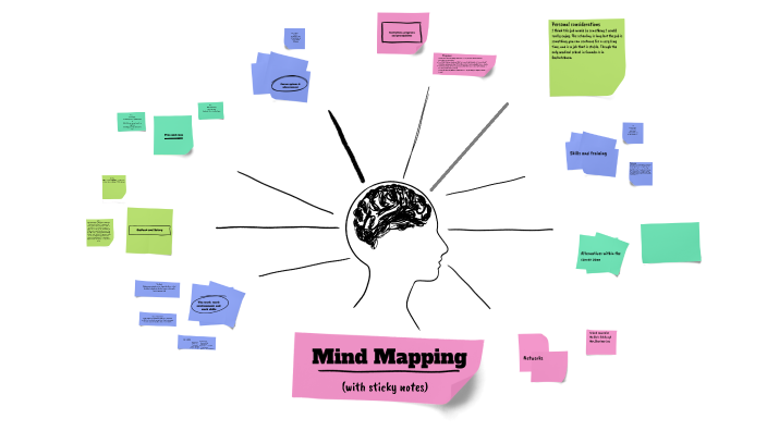 Mind map by Grace Lawrence on Prezi