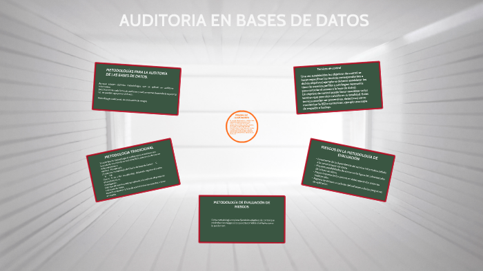 AUDITORIA EN BASES DE DATOS by JHOAN FERNANDO SUAREZ GUARNIZO on Prezi