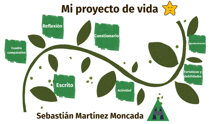 Mi proyecto de vida by Sebastian Martinez Moncada on Prezi