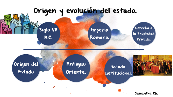 Origen y evolucion del estado by Sam Chango on Prezi