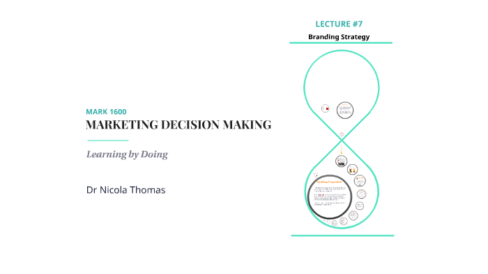 Lecture 7: Branding Strategy by