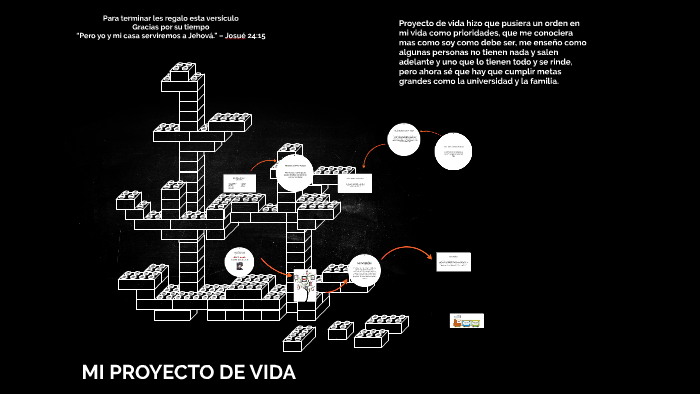 MI PROYECTO DE VIDA by edwin angel acosta on Prezi