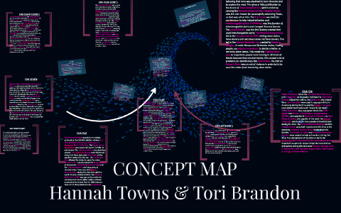 CONCEPT MAP by Hannah Towns on Prezi