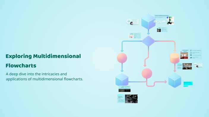 Exploring Multidimensional Flowcharts by Jackson Dvorak on Prezi