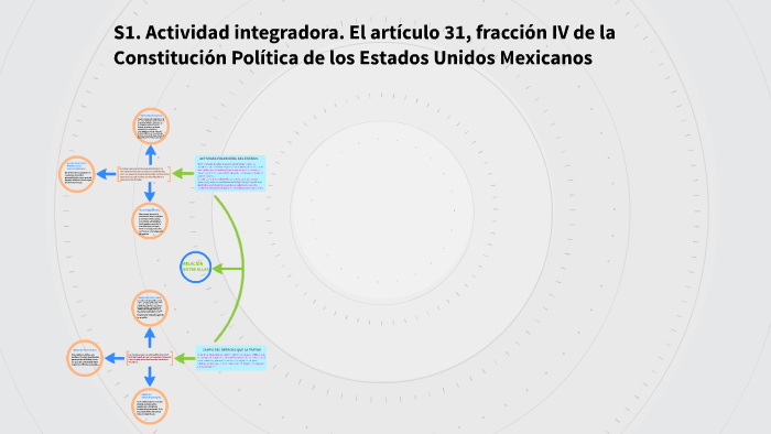 S1. Actividad integradora. El artículo 31, fracción IV de la by Leydi