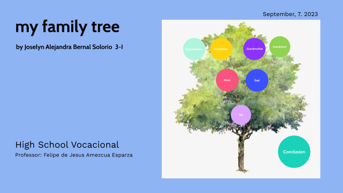 my family tree by Joselyn Bernal on Prezi