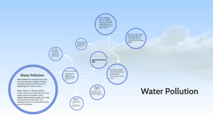 water pollution by noah m on Prezi