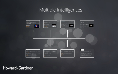 Multiple Intelligences by Perez Jimenez on Prezi