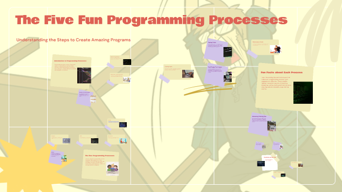 The Five Fun Programming Processes by King Tweed on Prezi