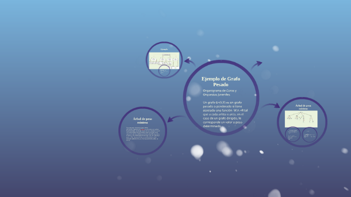 Ejemplo de grafo Pesado by Alejandro Leon on Prezi