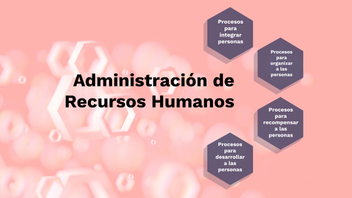 Administración De Recursos Humanos By Kerly Castro On Prezi