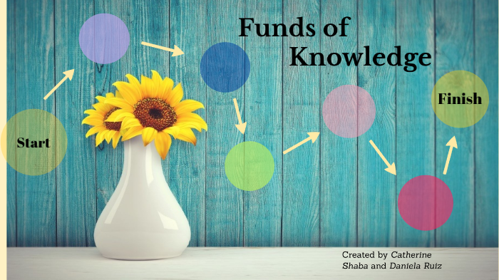 funds of knowledge presentation