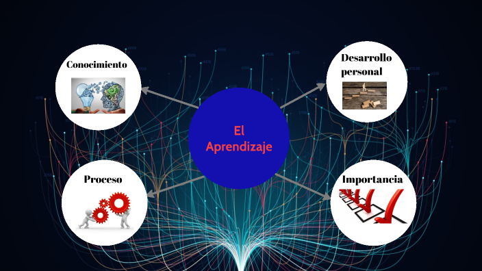 El Aprendizaje by Luis Manuel Aristizabal on Prezi