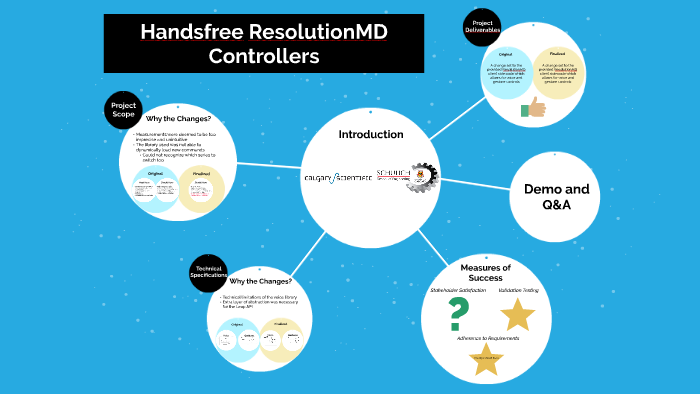 Resolutionmd Handsfree ResolutionMD Controllers by Jamie Toyoda on Prezi