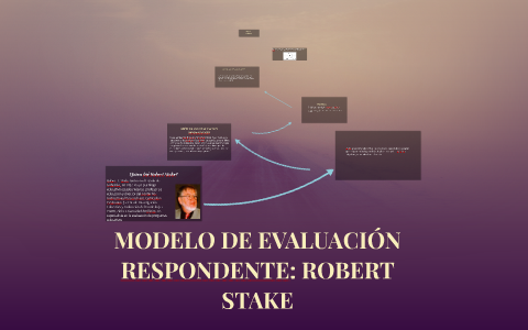 Quien fué Robert Stake by