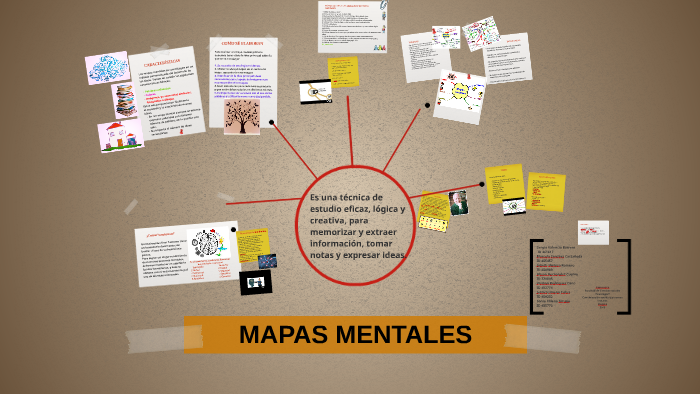 Mapas Mentales by Sonia Milena Amaya Peña on Prezi