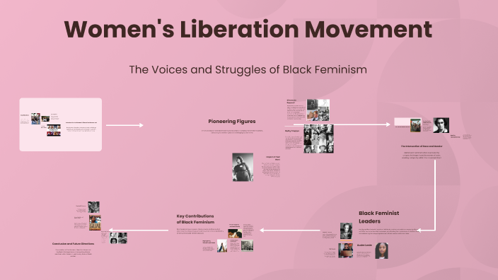 Women's Liberation Movement by Veronica Geer on Prezi