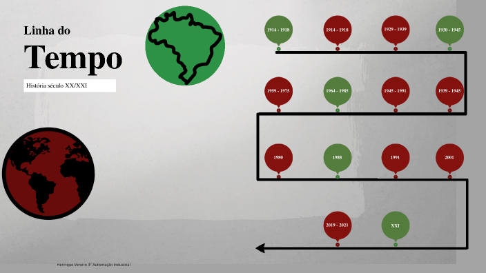 Linha do Tempo Mundo by Henrique Venero on Prezi