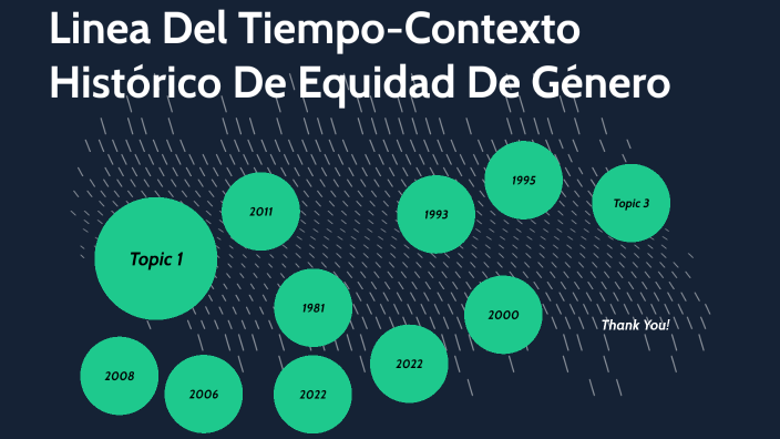 LINEA DEL TIEMPO DE EQUIDAD DE GENERO by Amalia Muñoz Samboni on Prezi