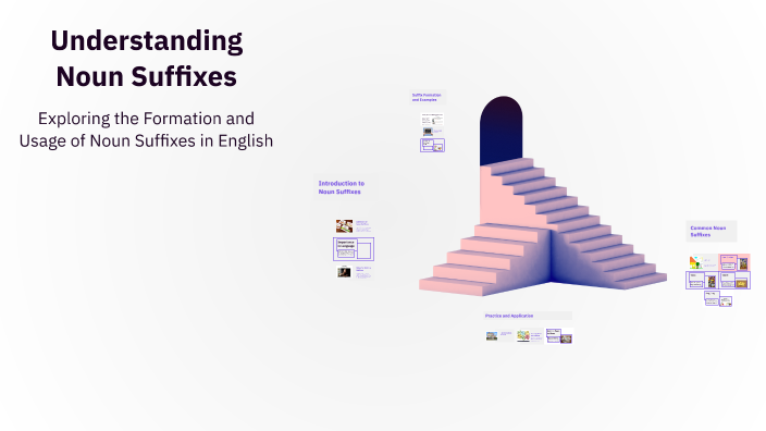 Understanding Noun Suffixes by tasneem s on Prezi