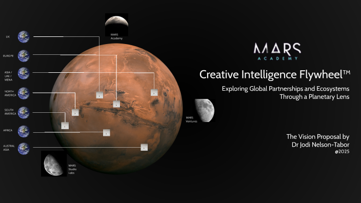 Intelligence Flywheel Creative Intelligence Flywheel by Jodi Nelson-Tabor on Prezi