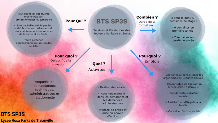 rentrée scolaire 2024 rosa parks thionville