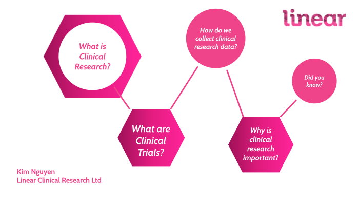 what-is-clinical-research-by-kim-nguyen