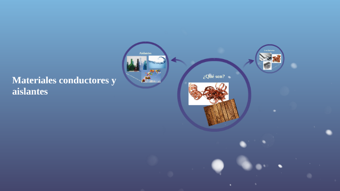 Materiales conductores y aislantes y las formas de prpagación del calor ...