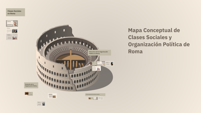 Mapa Conceptual de Clases Sociales y Organización Política de Roma by ...