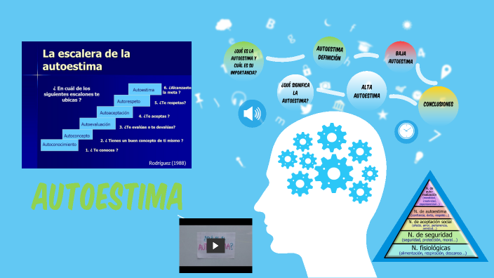 Autoestima by suso ramos sanchez on Prezi