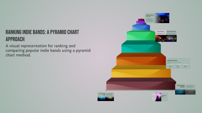 Rapper Influence Pyramid Ranking Indie Bands: A Pyramid Chart Approach by Marian Girgis on Prezi