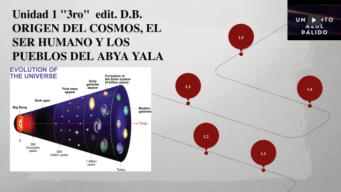 Unidad 1 "3ro" edit. D.B. ORIGEN DEL COSMOS, EL SER HUMANO Y LOS ...