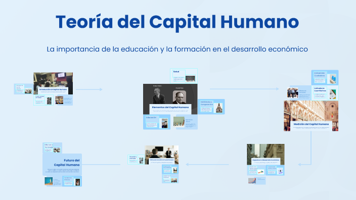 Teoría del Capital Humano by Jose Enrique Florentino on Prezi