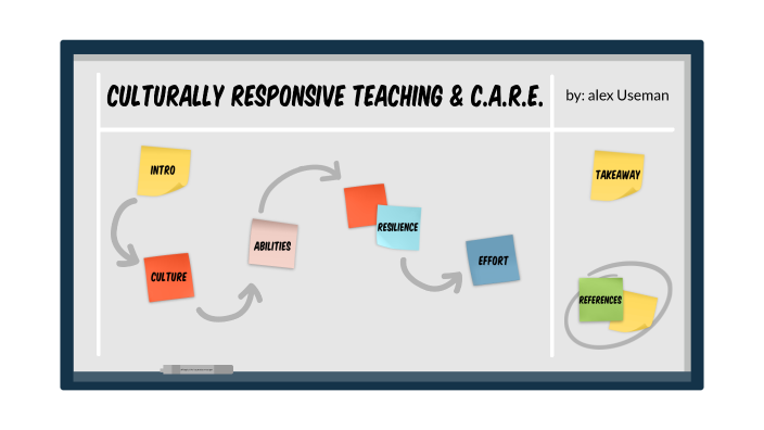 Culturally Responsive Teaching - aU by alex Useman on Prezi